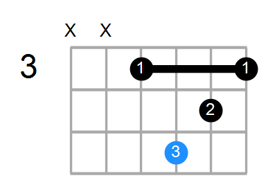 Cm/F Chord